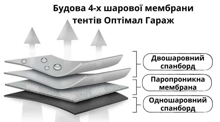 Kegel Optimal Garage II тент Седан XL 472-500х136см (4323) &mdash; основное фото товара