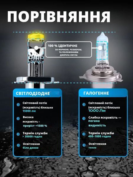 Y9Pro LED міні-лінза H7 12V 60W 10000Lm 6500K Canbus &mdash; основне фото товару