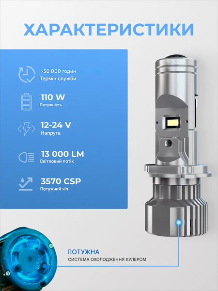 LED лампа H4 с мини-линзой F40 Mini 9&ndash;36V 90/130W 10000/14000Lm 6000K CANBUS &mdash; основное фото товара