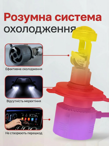 A80S LED мини-линза H4 12V 100/140W 10000/14000Lm 6000K Canbus &mdash; основное фото товара