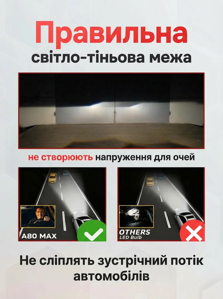 A80S LED мини-линза H4 12V 100/140W 10000/14000Lm 6000K Canbus &mdash; основное фото товара