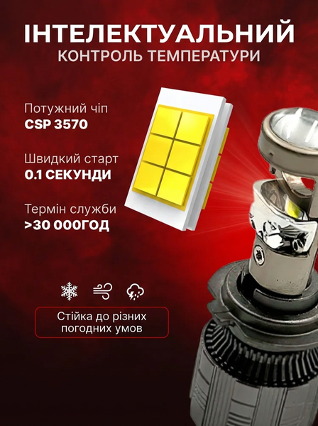 A80S LED мини-линза H7 12V 170W 12000Lm 6000K Canbus &mdash; основное фото товара
